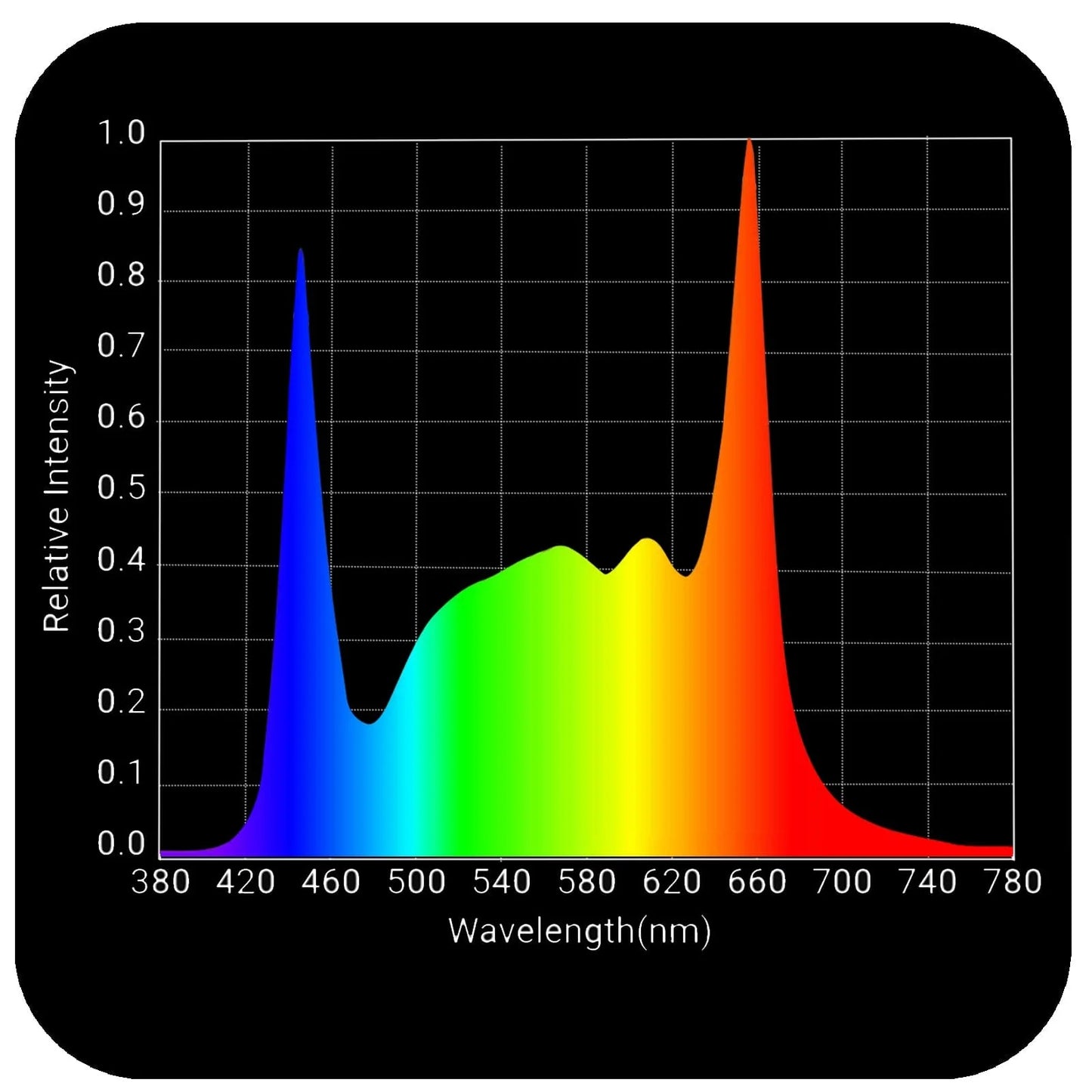 HLG Scorpion Diablo 2.0 - 700W Full Spectrum Commercial LED Grow Light