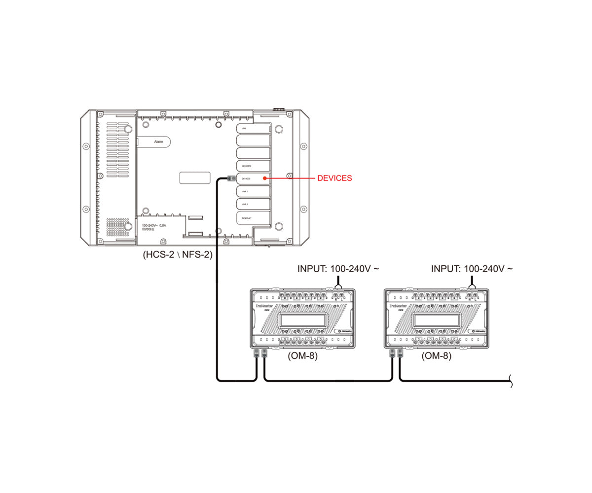 TrolMaster Dry Contact Board for Hydro-X Pro and Aqua-X Pro (OM-8)