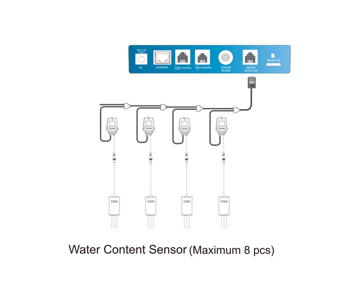 TrolMaster Water Content Sensor (WCS-1)