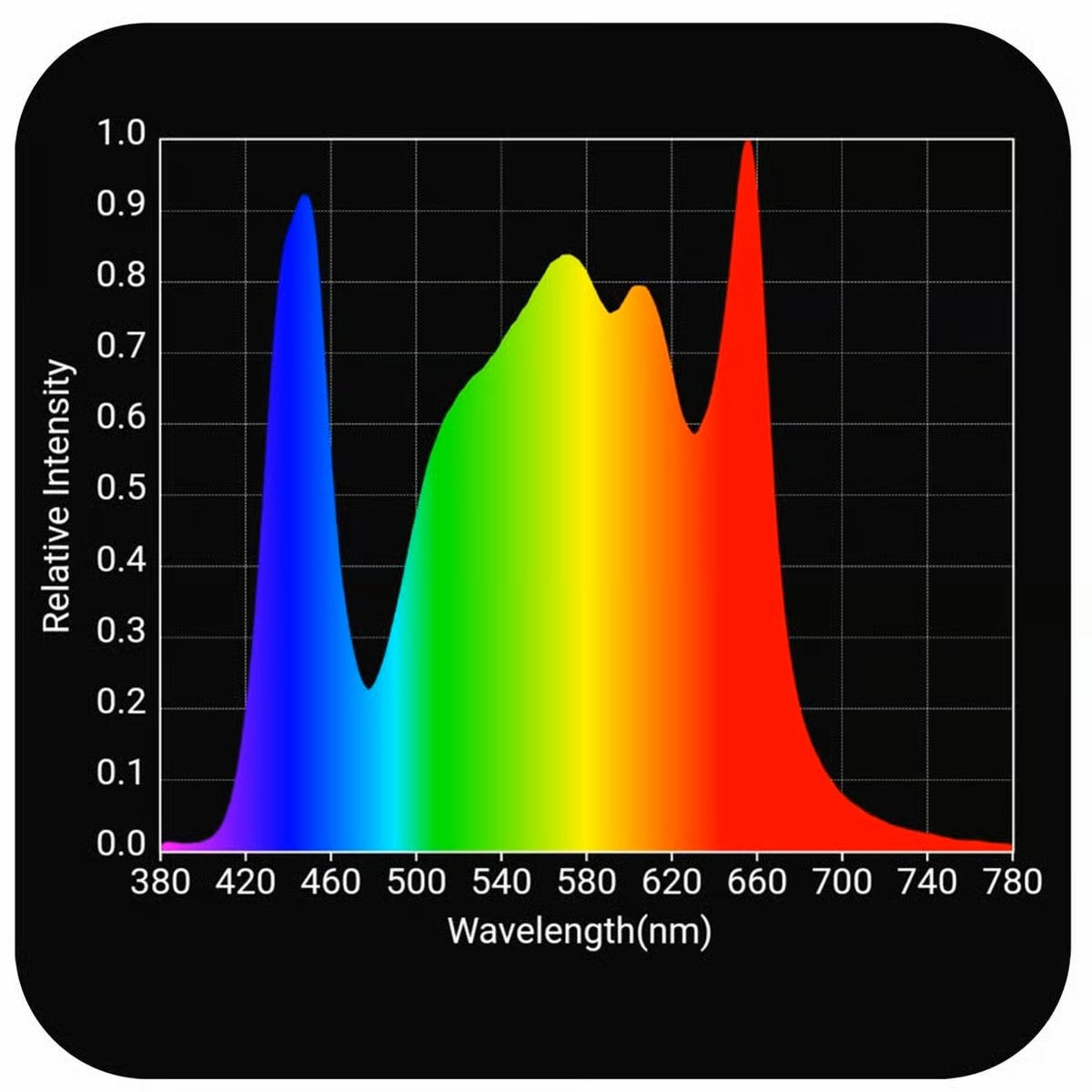 HLG 350 Diablo - 330W Full Spectrum LED