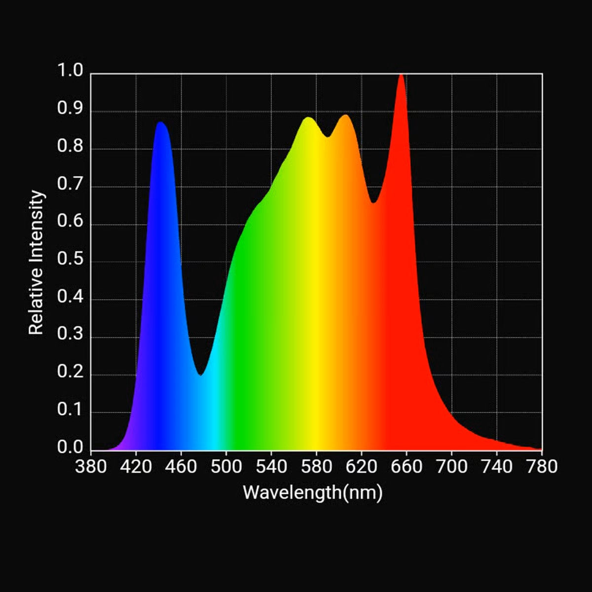 HLG 250 Veg PRO - 240W Full Spectrum LED
