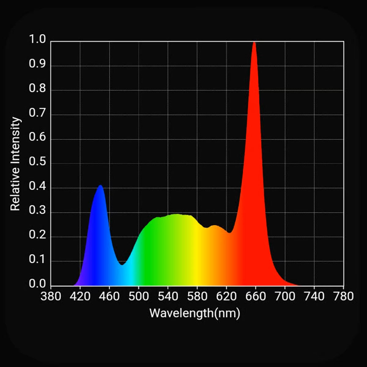 HLG Scorpion Diablo X - 700W Enhanced Spectrum LED Grow Light