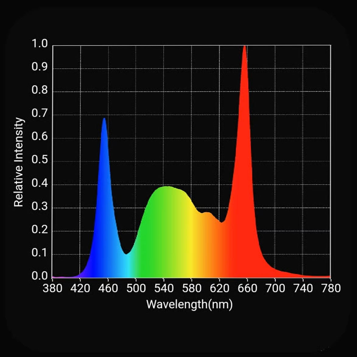 HLG Tomahawk 650 - 650W Full Spectrum LED